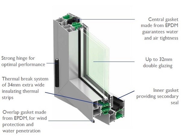 Benefits Of Thermally Broken Aluminium Windows And Doors Glassonweb