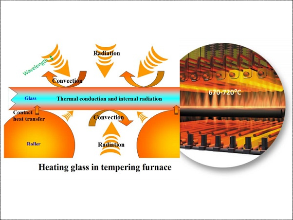 Heat Transfer: Conduction, Convection, Radiation, Videos and Case Study