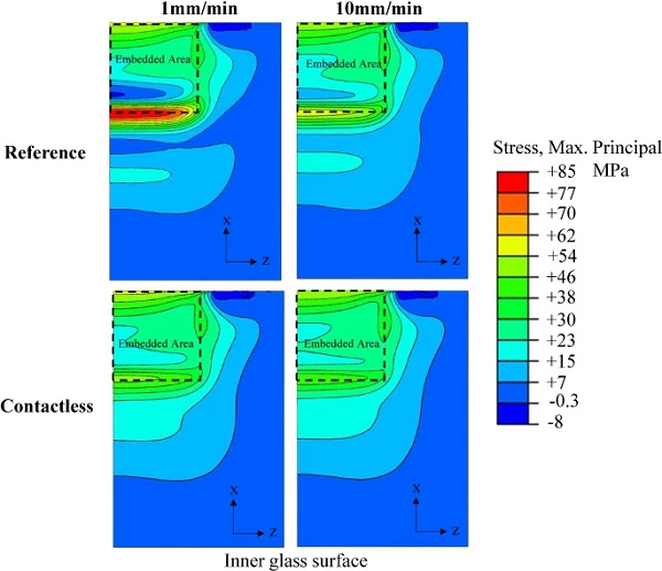 Comparison of maximum principal stresses (σmax,princ.) between the Reference and Contactless configuration for 1 mm/min and 10 mm/min displacement rates at 120 kN applied load  Full size image
