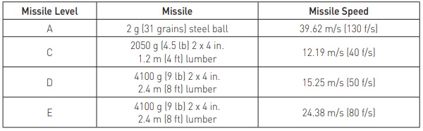 Source: ASTM E1996 Figure 3