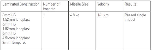 Figure 4: Test Series 1