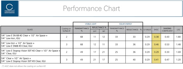 Table1: Performance Differences.