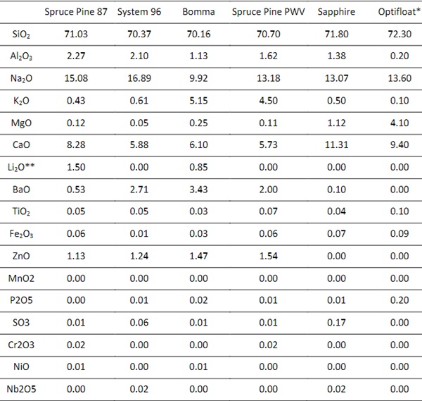 Table 1