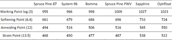 Table 3