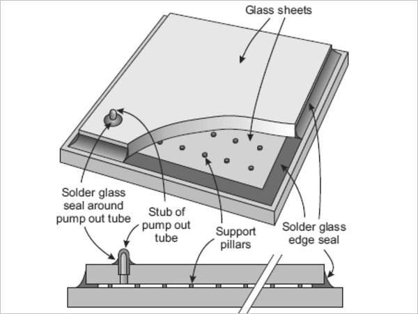 VacuMax Vacuum Insulating Glass
