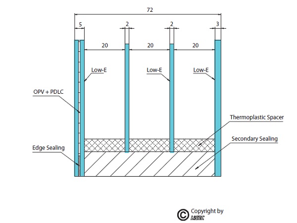 10 The inner panes in quadruple glazing can be made of thin glass. They are well protected and can be coated like any other glass. (Photo credit: Lisec Austria GmbH)