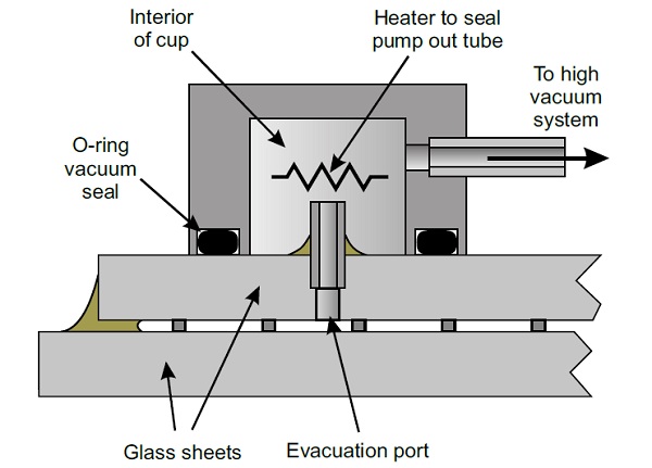 Simplified illustration of insulating glass units without (specimen