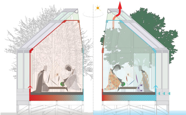 FIG. 3 Water House 1.0 – Energy balance in summer (right) and winter (left)