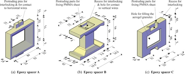 Fig. 3