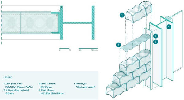 Fig. 10 Side connection detail, plan and isometric