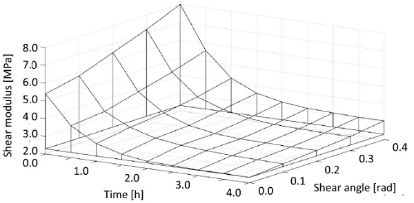 Fig. 10