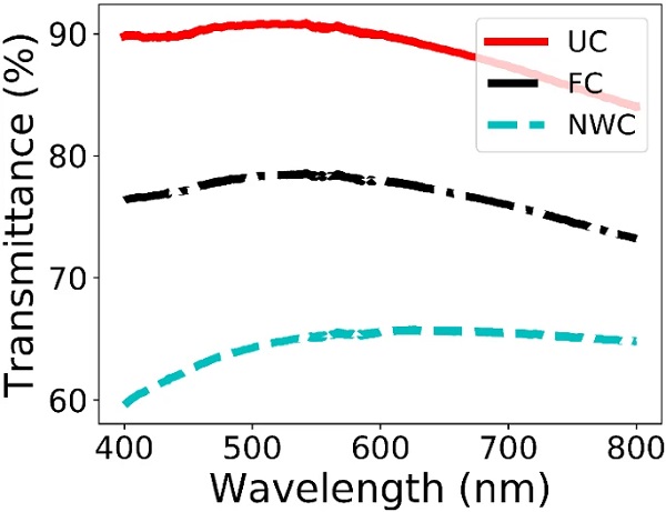 Fig. 10