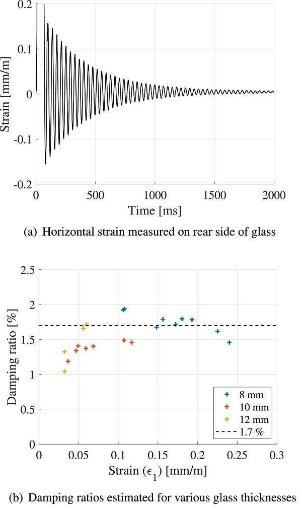 Fig10