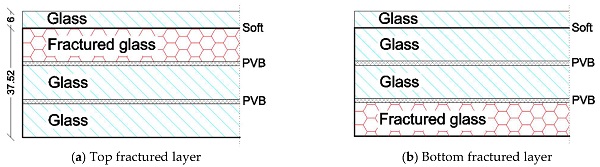 Figure 10. Schematic cross-section for the reference model of LGF assembly: (a) actual experimental configuration and (b) hypothesis of fractured glass layer on the tensile side (dimensions in mm).