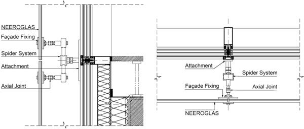 Figure 10 Vertical and horizontal cross section detail of NEERO-Façade with the developed fixing, connection system and the filigree substructure on a stick façade as primary structure.