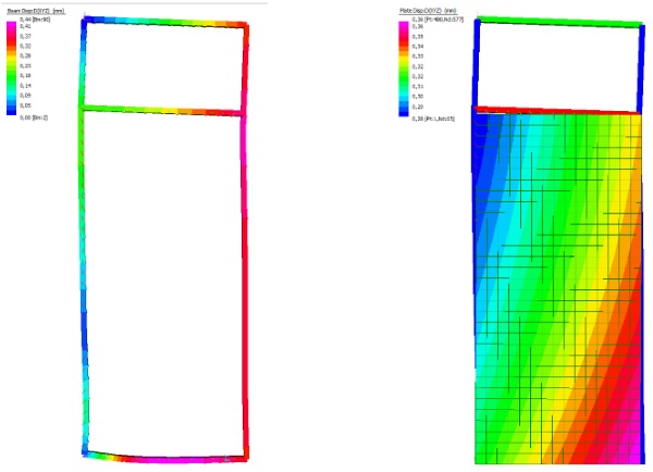 Fig. 10: Variation in the deformation in a 4m tall x 1,5m wide panel.