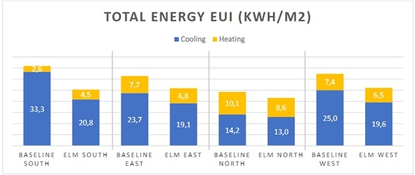 Fig. 10:Simulation Results –Energy.