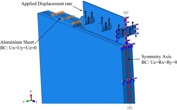 Connection FE model with boundary conditions (BC)  