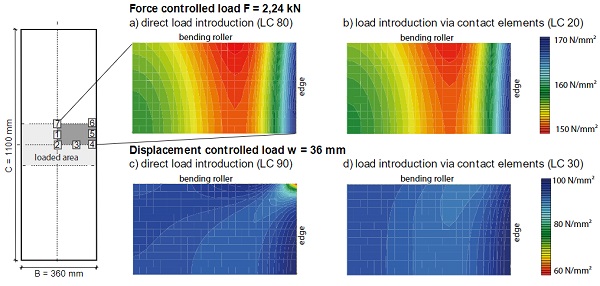 Fig. 10 Principle tensile stress distribution at R = 1083 mm h = 8 mm, C = 1100 mm and B = 360 mm