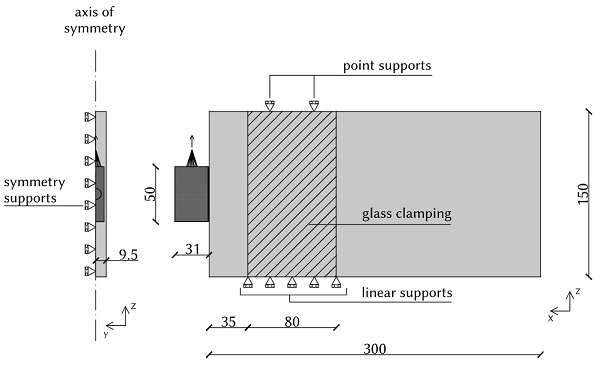 Fig. 10 Geometry, dimensions and boundary conditions of the model (units in mm)