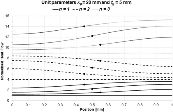 Fig. 10