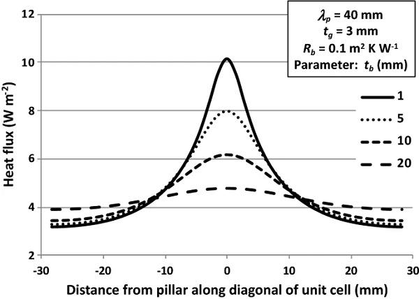 Fig. 10