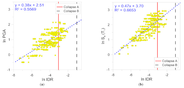 Figure 11. CS#1: cloud data pairs of 540 samples by considering uncertainties, in the form of inter-storey lateral deformation (IDR) as a function of (a) PGA and (b) Sa(T1).