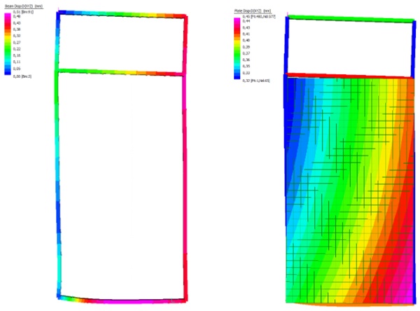 Fig. 11: Variation in the deformation in a 4m tall x 1,8m wide panel.