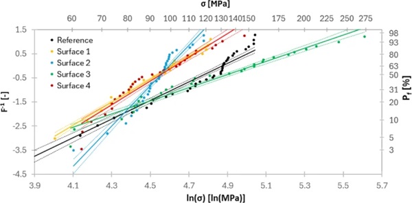 Fig. 11