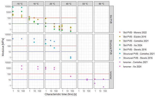 Fig 11