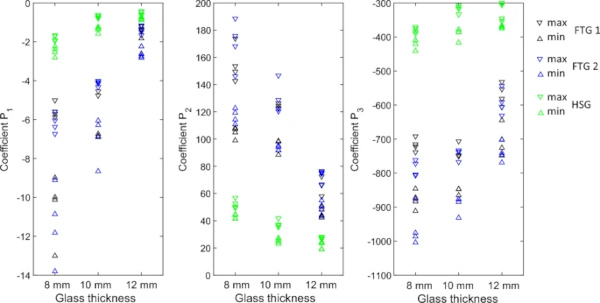 Fig. 11