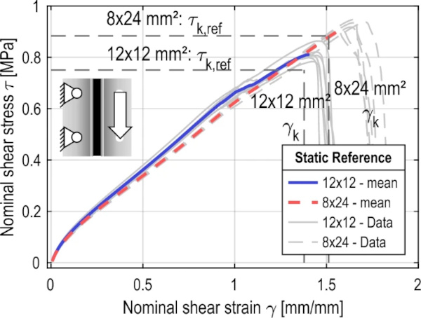 Fig. 11