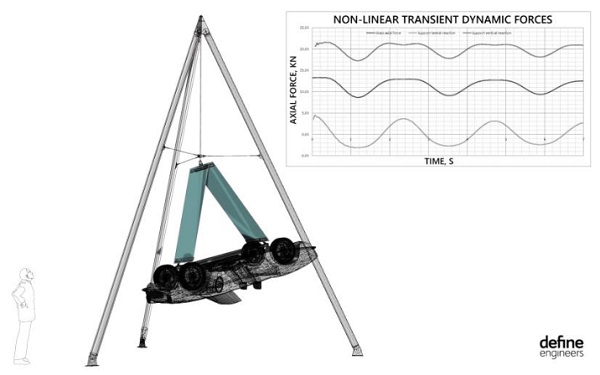 Fig. 11 Dynamic forces diagram (©DefineEngineers).