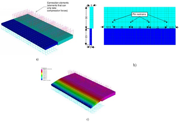 Fig. 11 a) FEA model, b) Geometry of the glass shoe and c) vertical deformation of glass shoe.