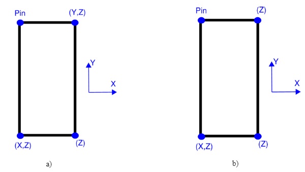 Fig. 11 a) Evenly supported stage boundary conditions and b) Racked stage boundary conditions.