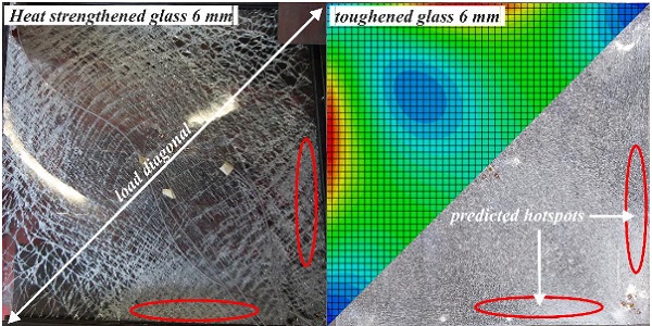 Fig. 11 Fracture pattern of (left) heat strengthened and (right) toughened glasses and the predicted stress distribution.