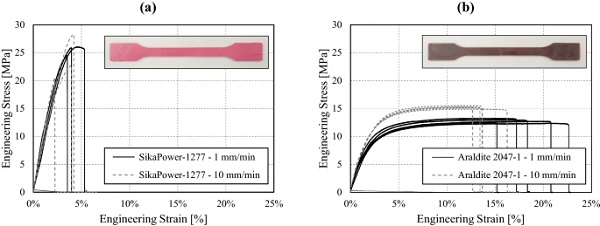 Fig. 11