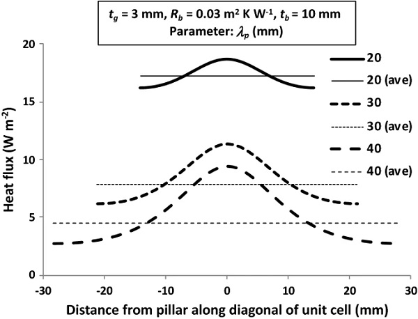 Fig. 11