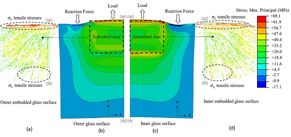 Fig 11.