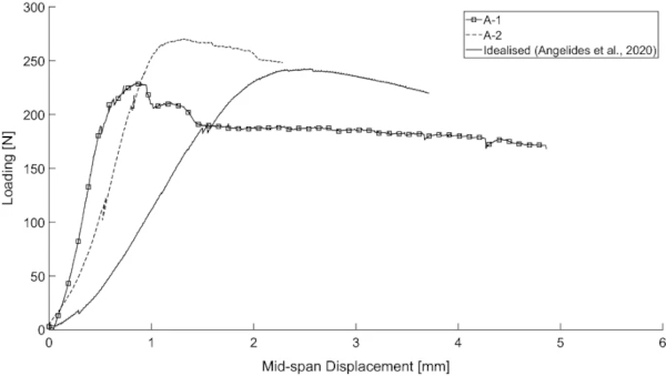 Fig. 12