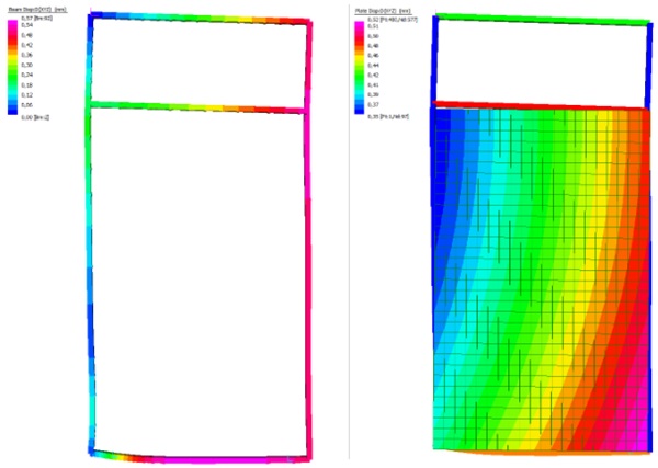 Fig. 12: Variation in the deformation in a 4m tall x 2m wide panel. 