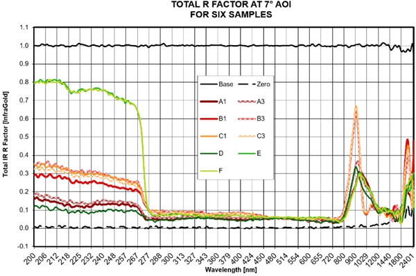 Fig. 12. Infrared and near visible light spectrum reflectance results