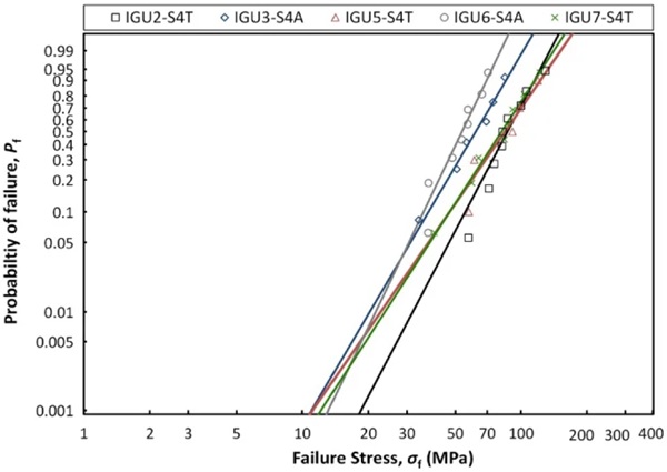 Fig. 12