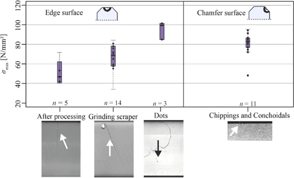 Fig. 12