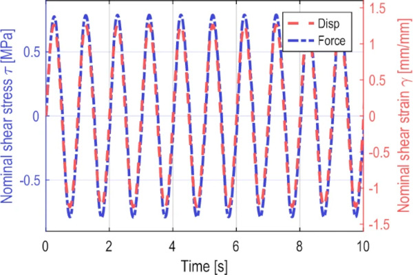 Fig. 12