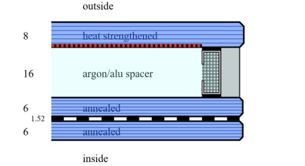 Fig. 12) Glass build-up.