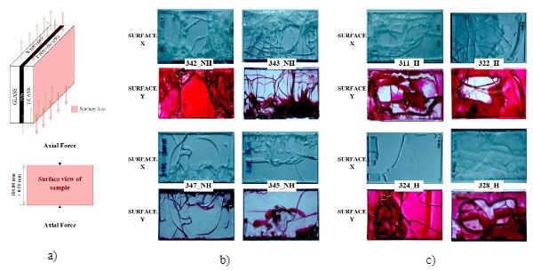 Fig. 12 Surface view of substrate X and Y for humidity-aged laminated glass samples post-test a) Orientation of sample in jig b) Surface view of selection of samples post-test that highlights the different density of glass fragments at different loads c) Surface view of a selection of samples post-test that highlight show the glass fracture patterns correspond with delamination.