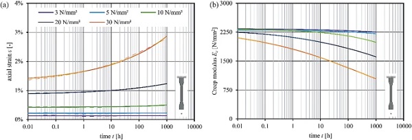 Fig. 12