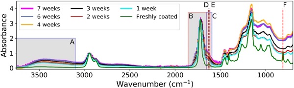 Fig. 12