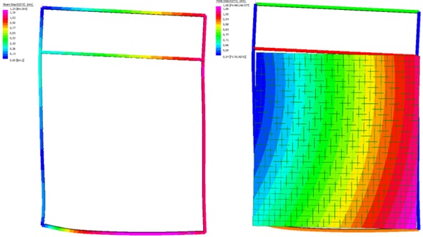 Fig. 13: Variation in the deformation in a 4m tall x 3m wide panel. 